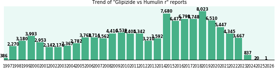 Glipizide vs Humulin r drug comparison reports. Glipizide vs Humulin r drug comparison reports.